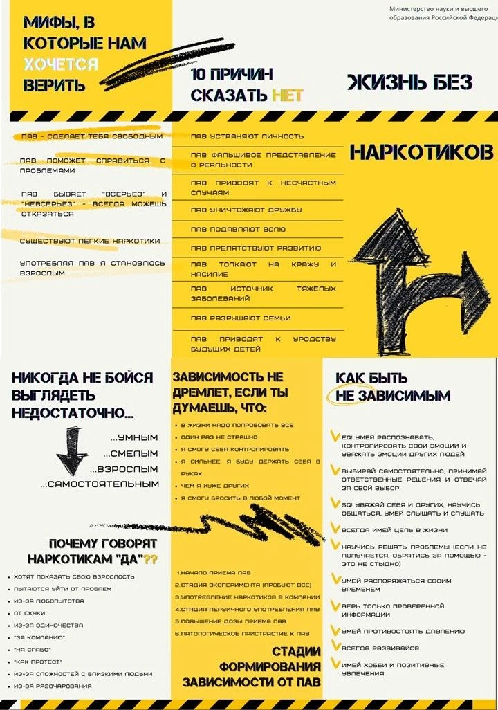 ❓ Вы когда-нибудь ловили себя на мысли: «Один раз не страшно» или «Я смогу себя контролировать»?

Эт