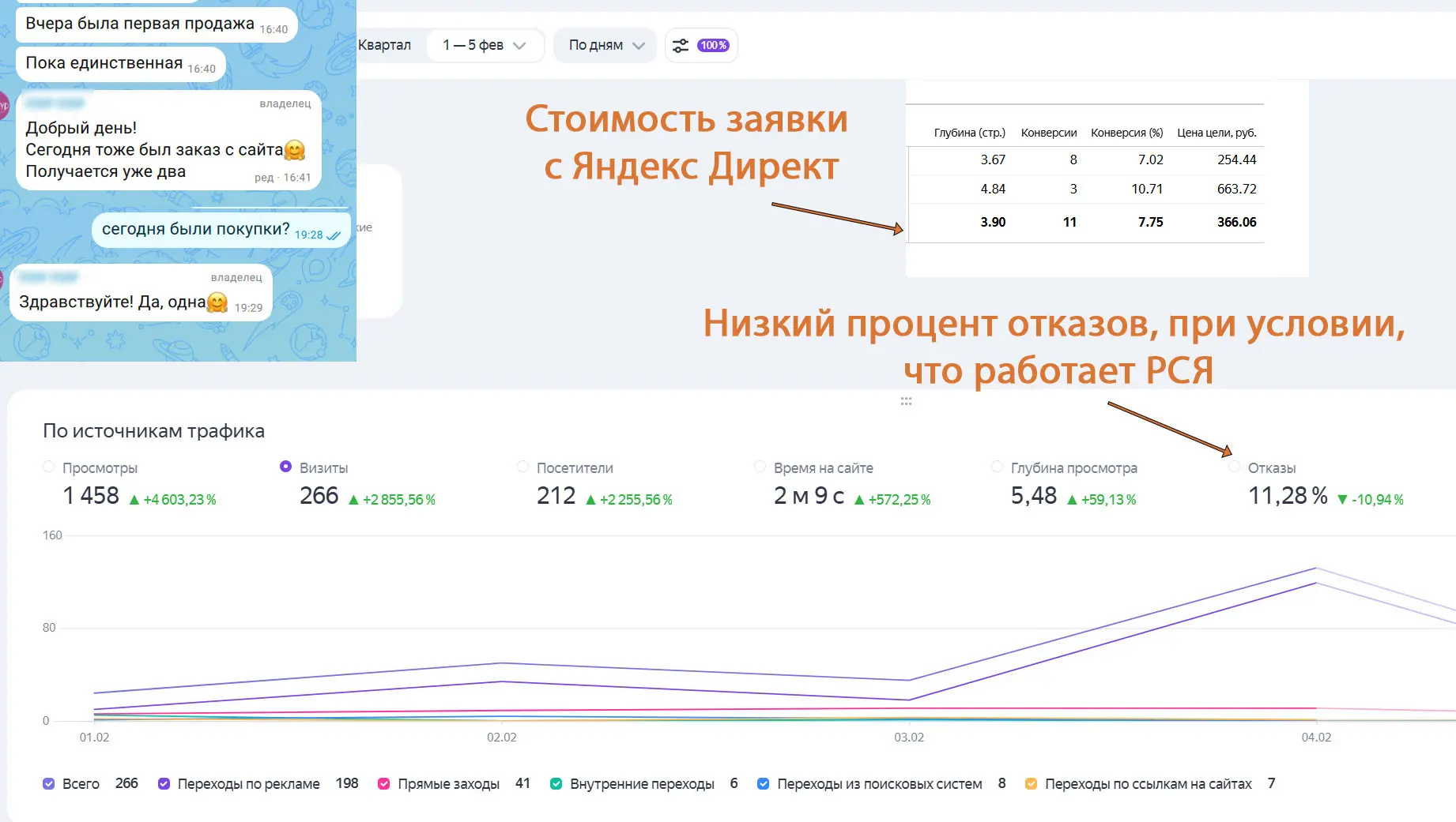 Недавно делился с вами, что начал сотрудничество с компанией по доставке премиальных букетов. (https