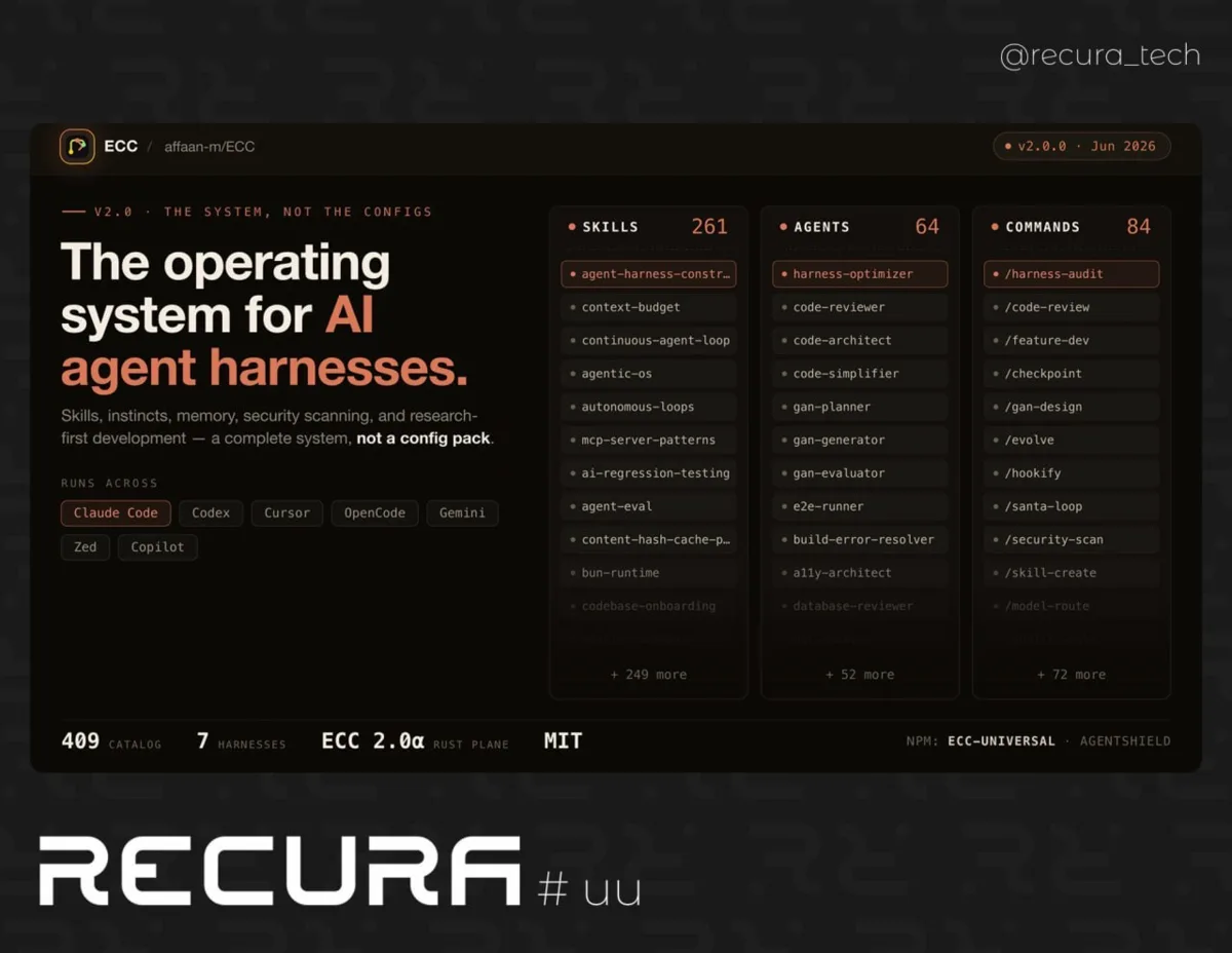 🤖 ECC

👁️ Система повышения эффективности для сред агентного ИИ с готовыми навыками, правилами и