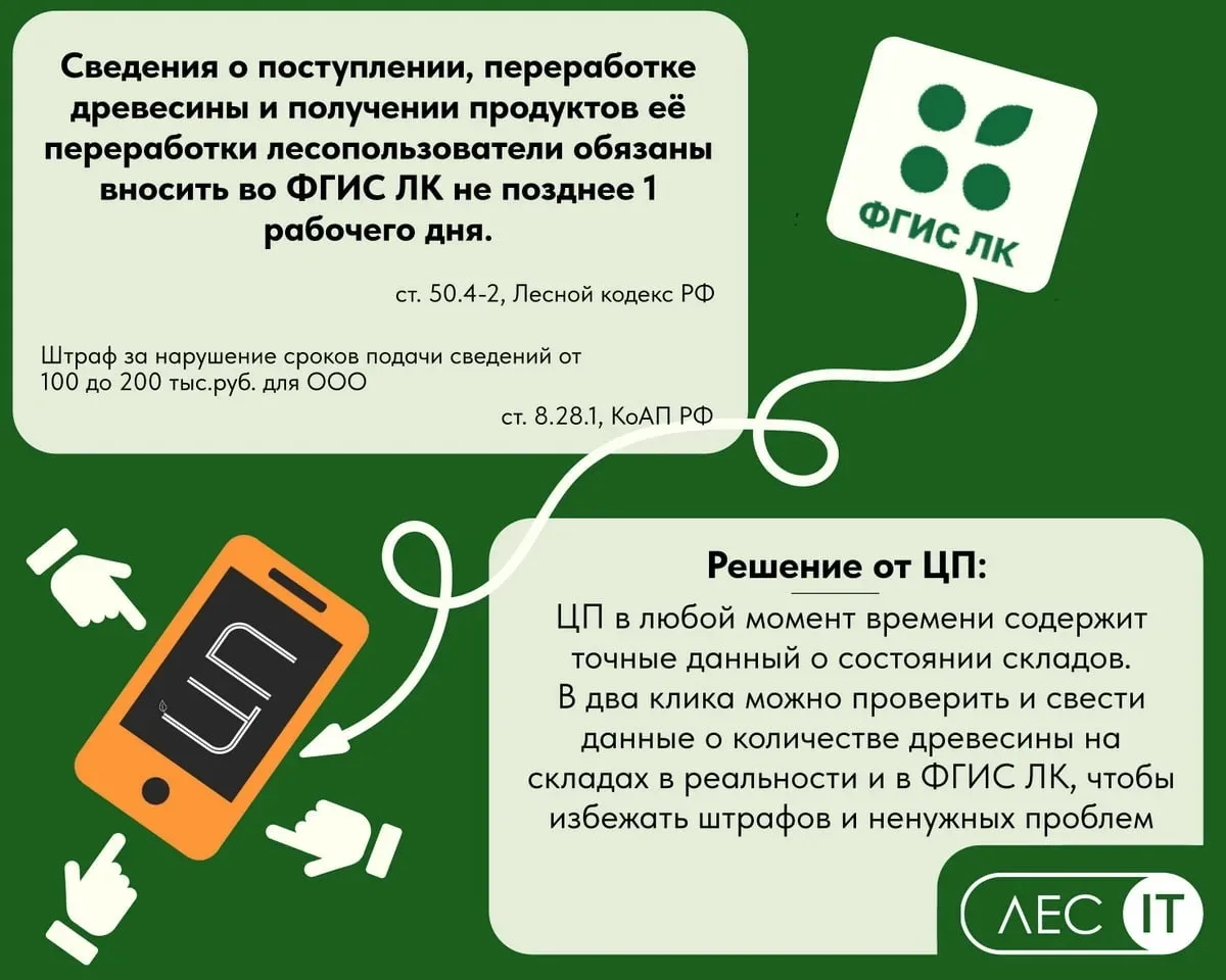 🌲 "ЦП: Цифровая пилорама" - эффективный помощник в работе с ФГИС ЛК!

📝 В 2025 году все лесопользо