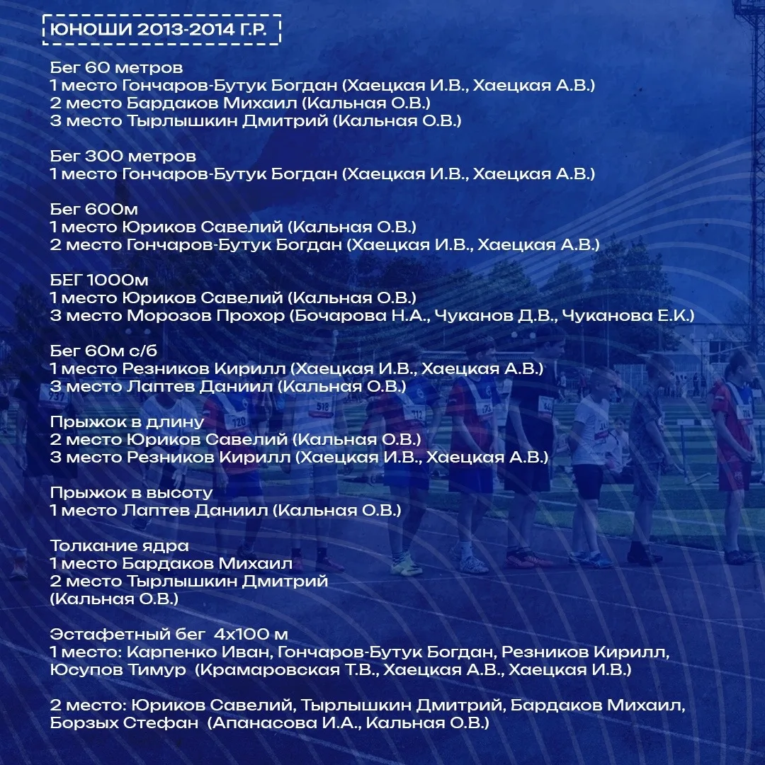 🏟️ Результаты первенства Белгородской области по легкой атлетике среди юношей и девушек 2009-2010, 