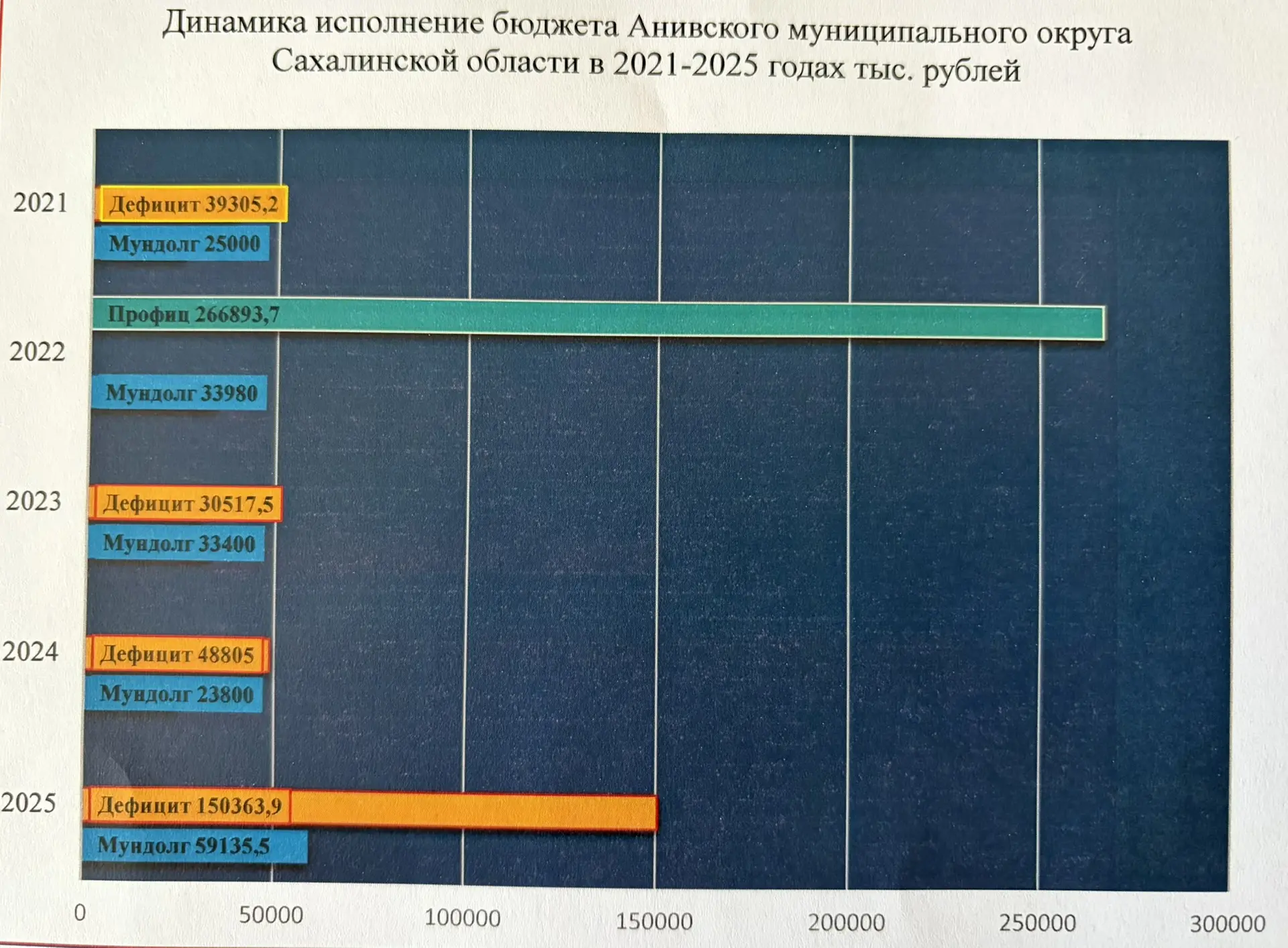 Контрольно-счетная палата Анивского муниципального округа Сахалинской области подготовила заключение
