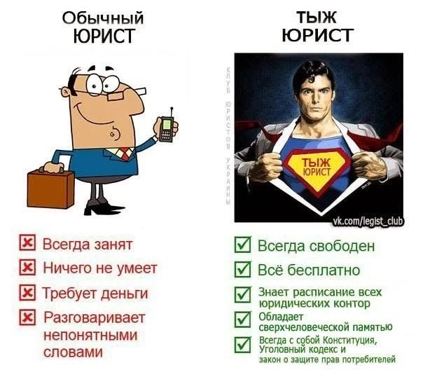 Юриспруденция включает множество направлений и специализаций. 

Юристы зачастую выбирают направления
