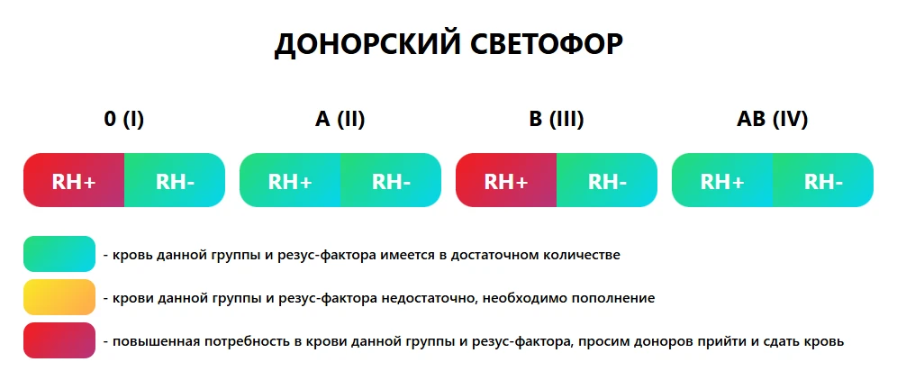 Донорский светофор на 11.06.2026