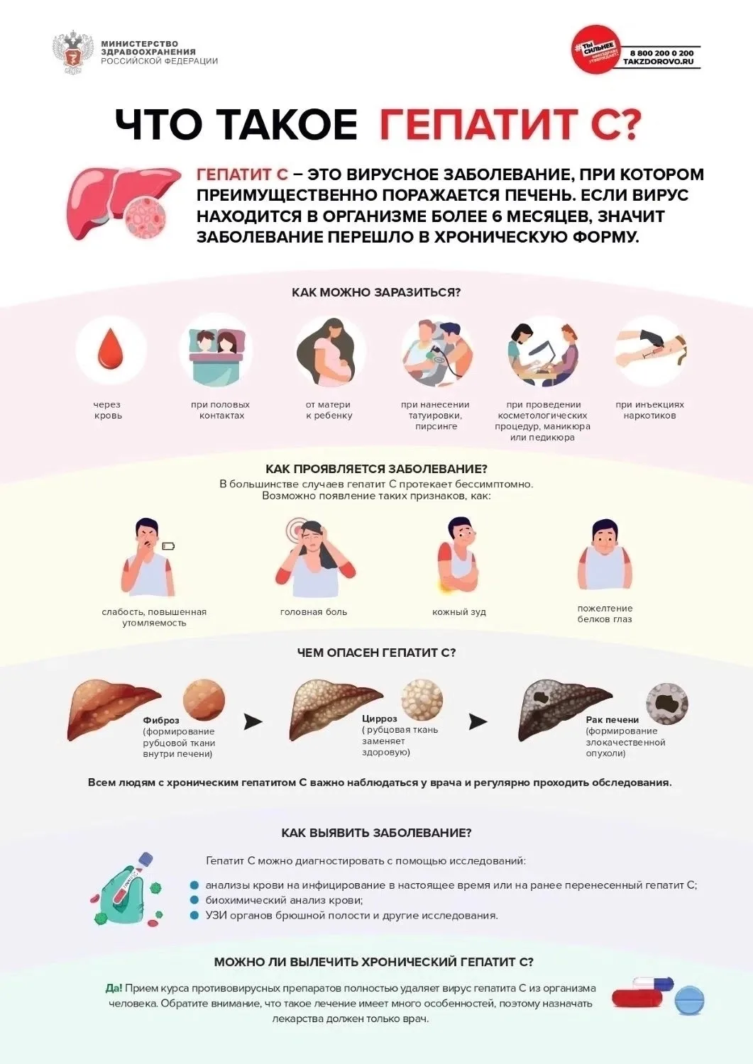 ✅ГЕПАТИТ С: главное о профилактике для родителей и подростков!

🦠 Гепатит С — воспалительное заболе