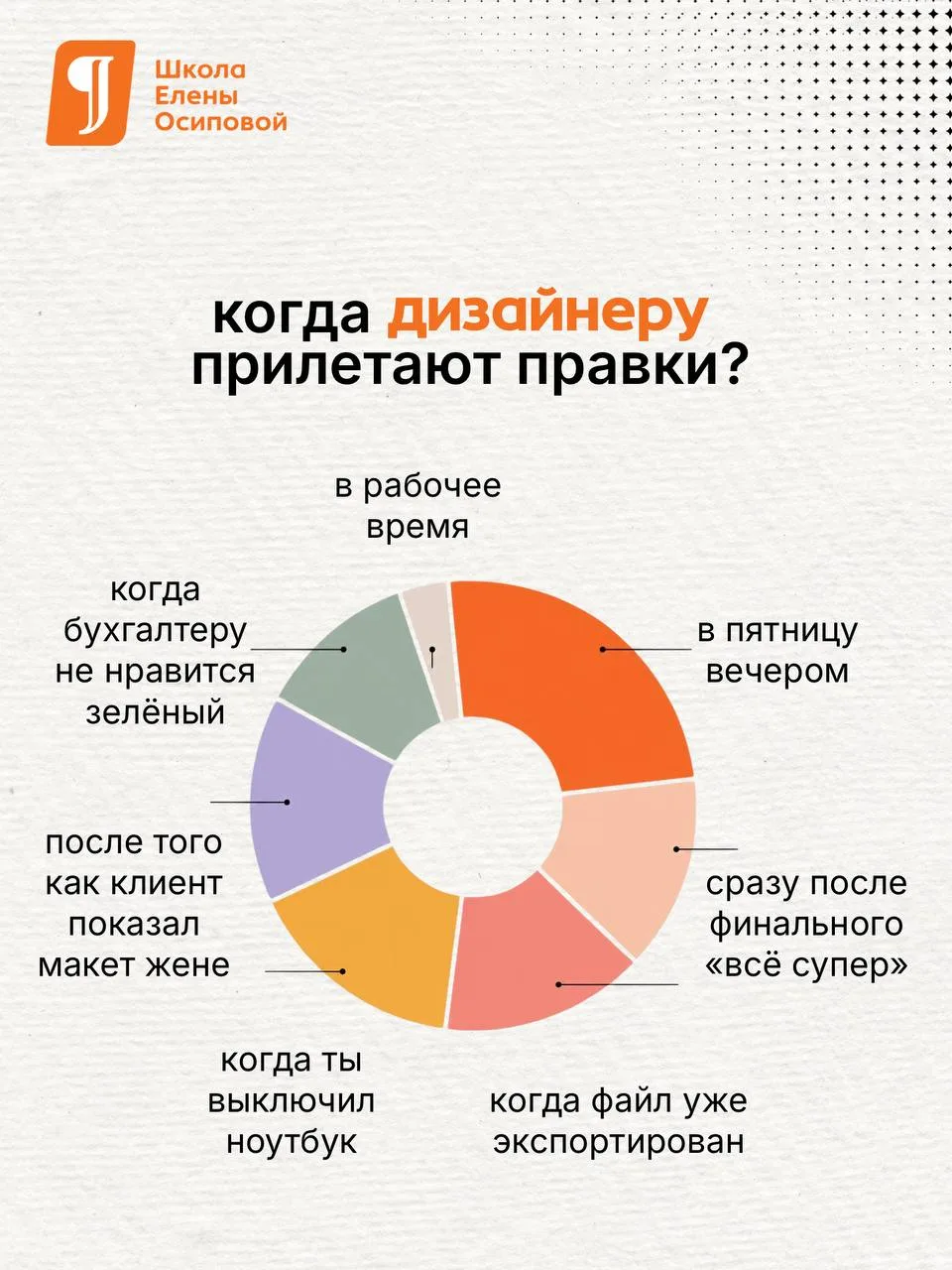 Последнему рабочему дню недели посвящается! Кто узнал себя? 🤣