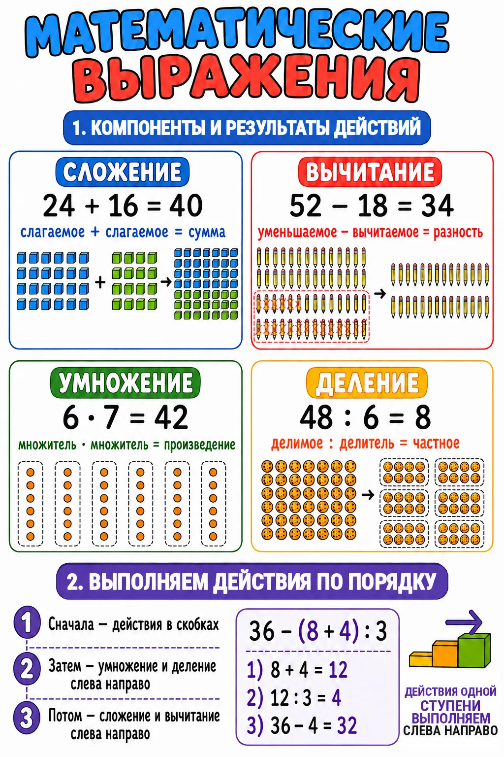 Постеры-шпаргалки. Математические выражения. Величины.

#математика #4класс

Подпишись на Инстауроки