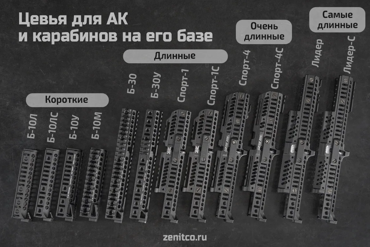Все цевья для АК и карабинов на его базе
 
Кратко о цевьях нашего производства для АК и карабинов на