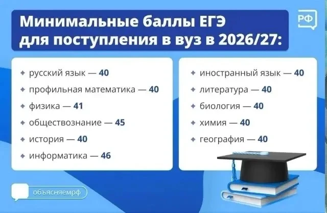 ️❗Новость для будущих студентов и их родителей
🎓Минимальные проходные баллы для поступления в вуз в