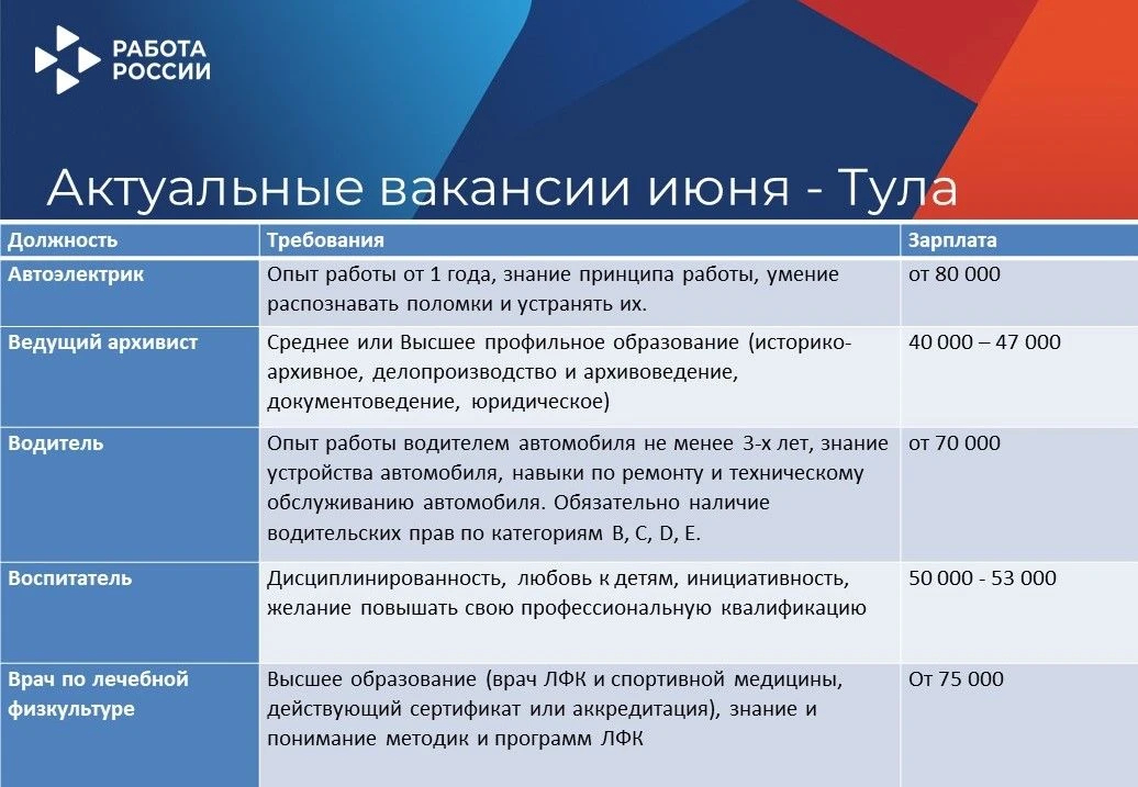 📣Подборка актуальных вакансий июня - Тула, Алексин, Щекино. 

💥Еще больше вакансий - на портале "Р
