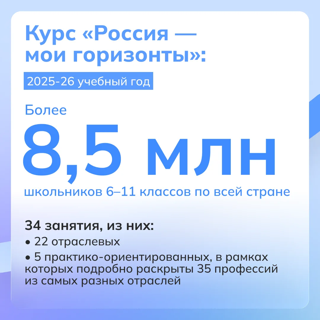 💜 Курс «Россия — мои горизонты»: итоги учебного года 2025/26
 
На занятиях школьники знакомились с 