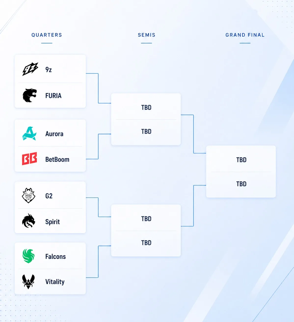 Сетка плей-офф IEM Cologne major 2026 

Кто поднимет кубок на этот раз ?