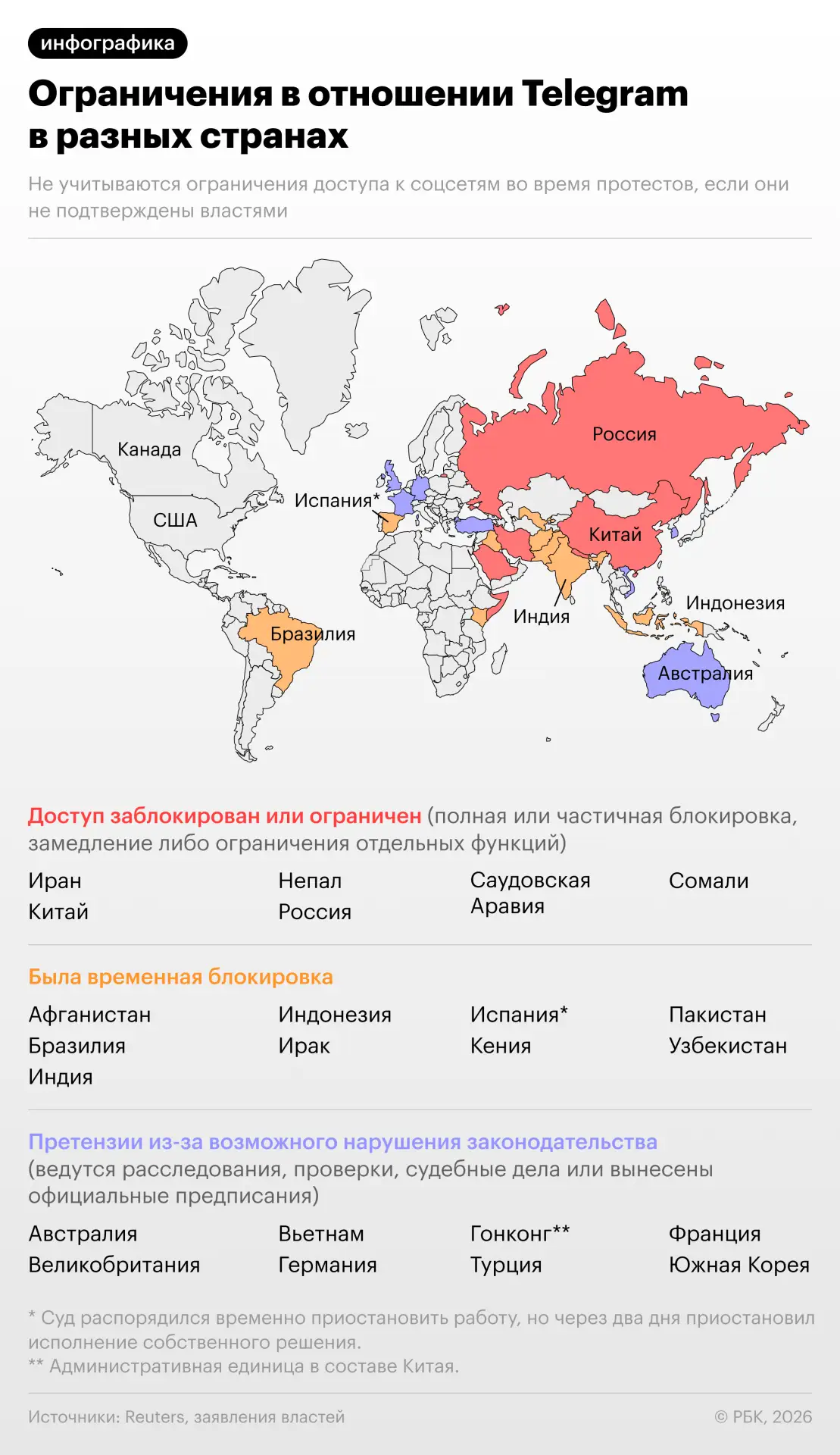 Австралийский регулятор по интернет-безопасности обратился в суд с иском против Telegram, он обвиняе