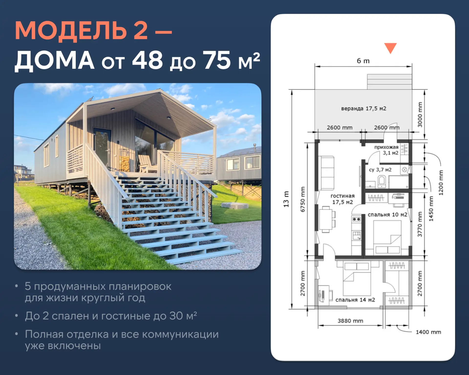 5 разных домов для жизни за городом — какой выберете?

Серия 2 — это наши самые популярные компактны