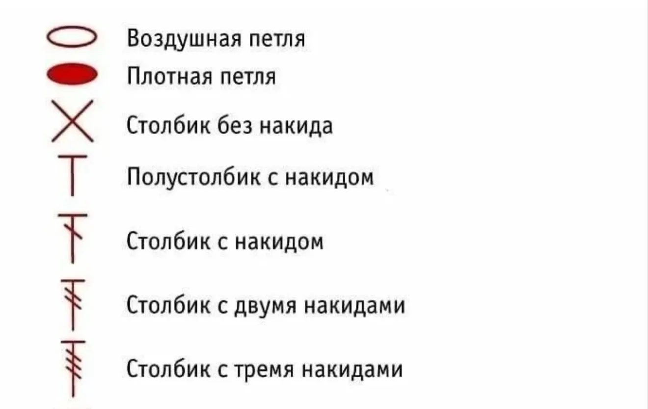 Обозначения