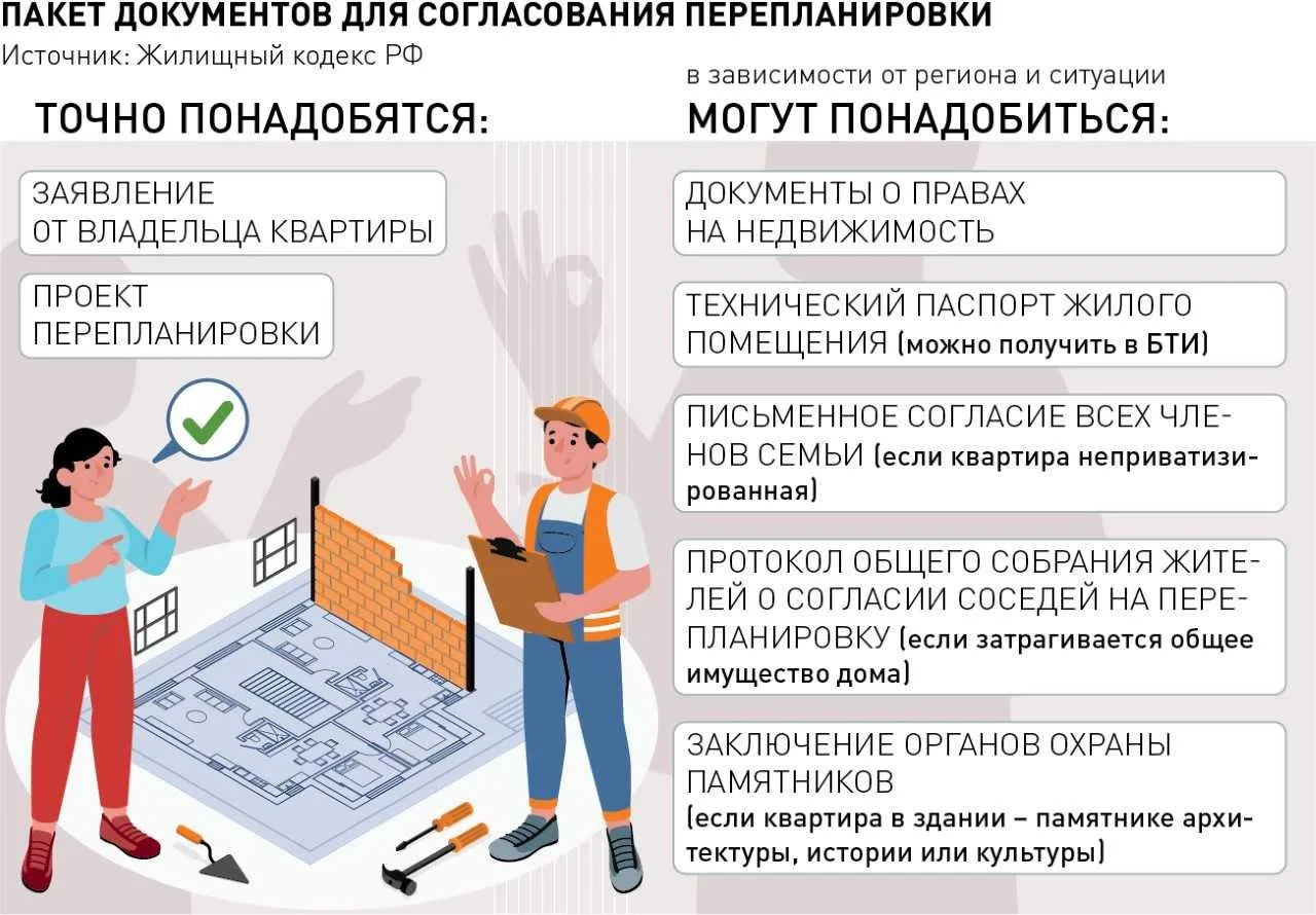 Уважаемые собственники. Самопроизвольные перепланировки запрещены!!!