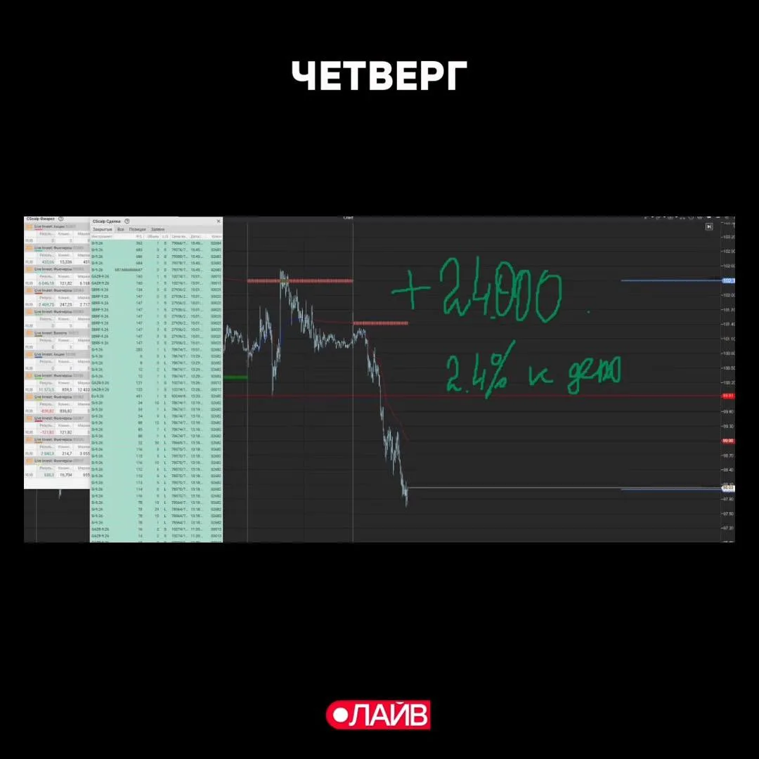 #трейдингсАлексеевым 2 июля 2026 

Четверг. День начинался довольно весело. Утром заработали на откр