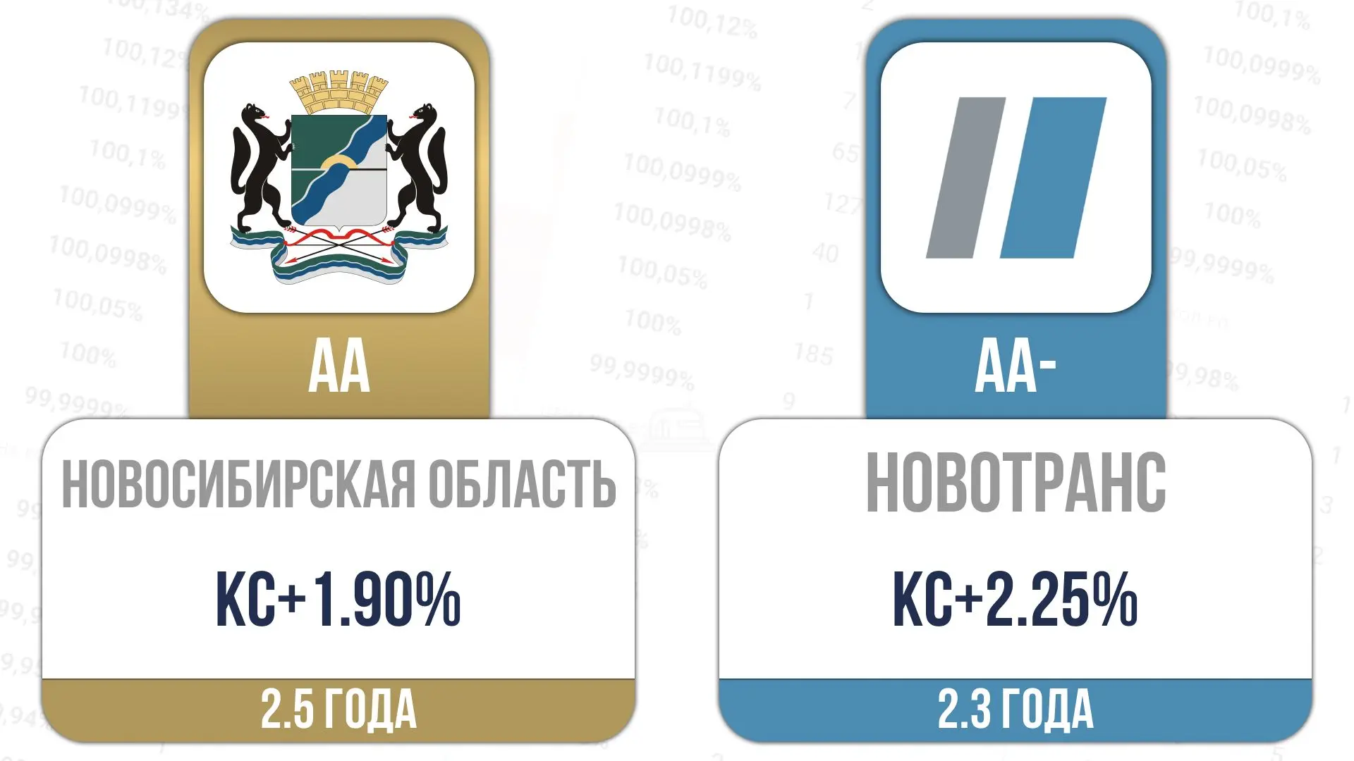 📎Сегодня стартует размещение:

Новосиб-34028

ISIN RU000A10DSG1

Новотранс-002P-02

ISIN RU000A10DC