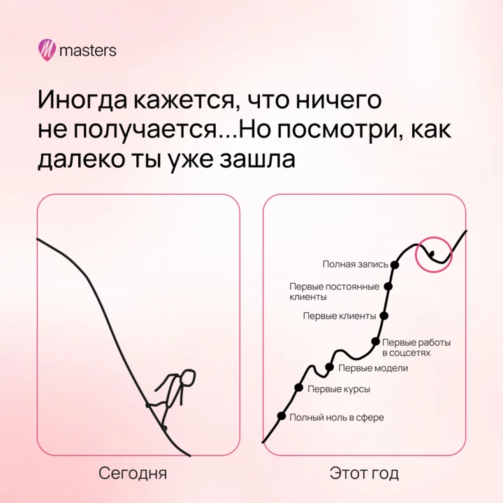 Кажется, что всё стоит на месте, когда каждый день приходится отвечать на сообщения, переносить запи