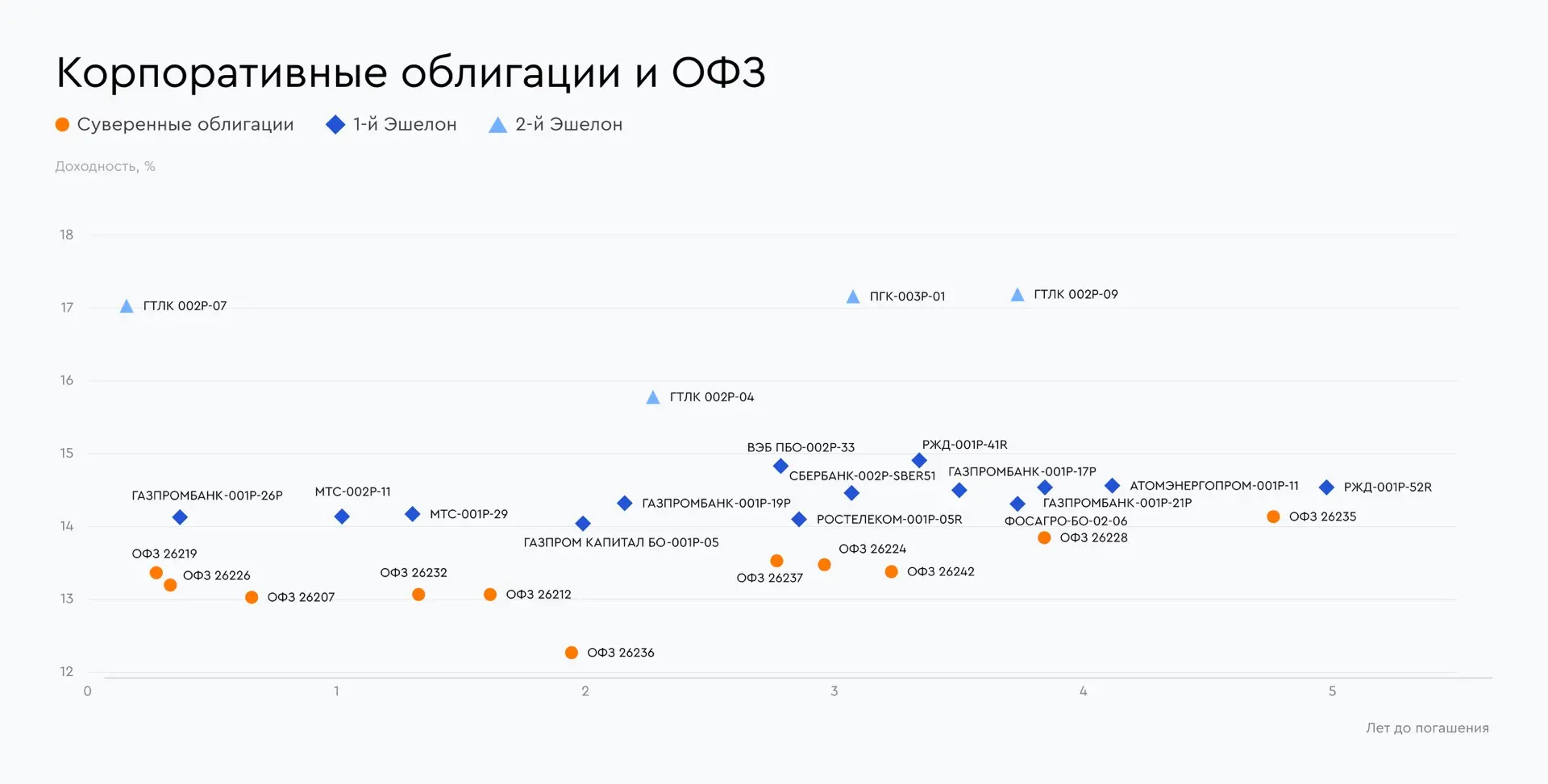 🧭 Самые привлекательные облигации в июне 2026 года
Выбор аналитиков Газпромбанка
 
Подготовили визу