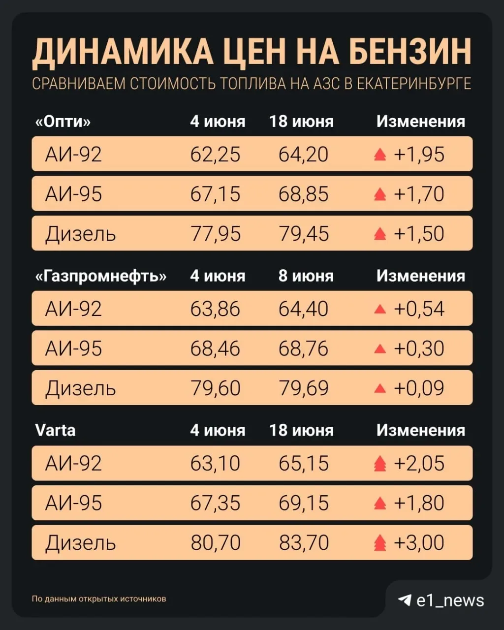 Екатеринбург 🤷‍♀️🤷‍♀️🤷‍♀️