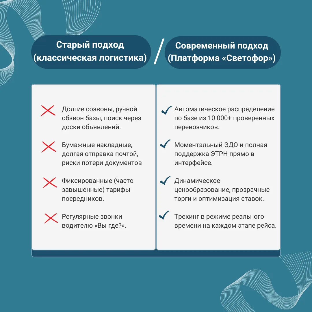 Если вы всё ещё думаете, что оцифрованная логистика - это сложно и не нужно (ведь и так работает), 
