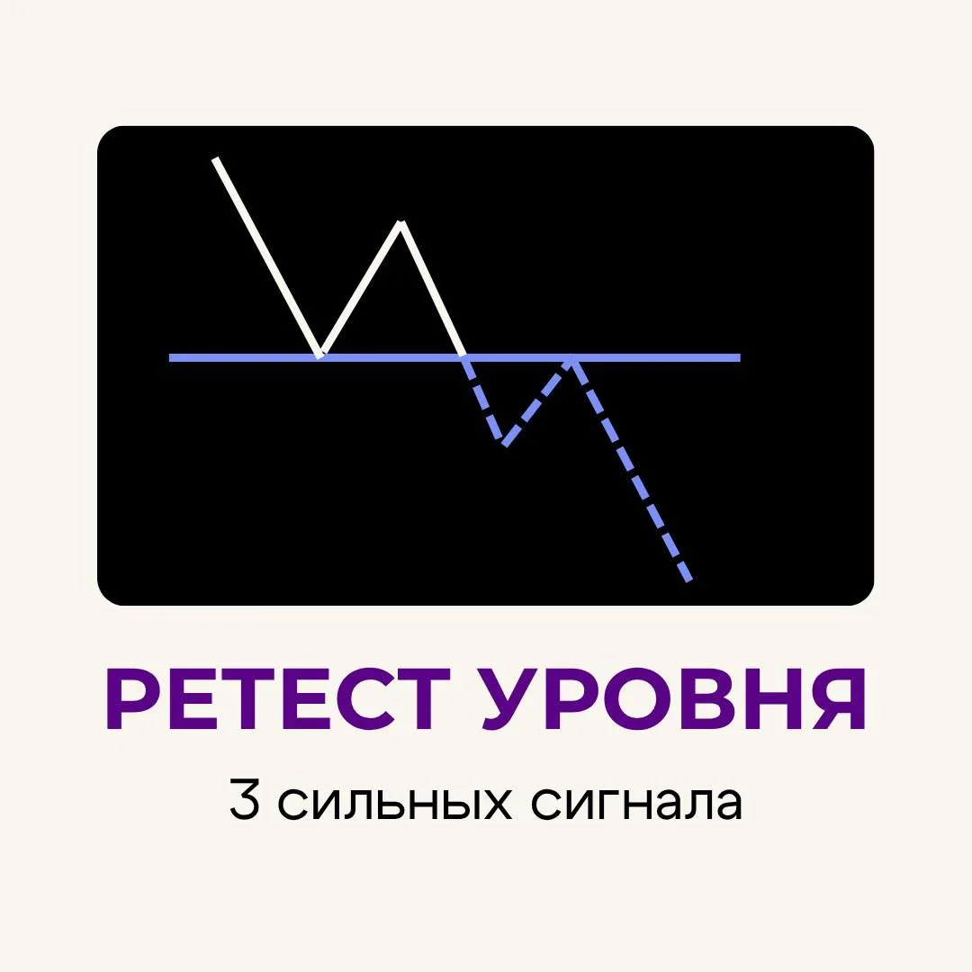 📌 РЕТЕСТ УРОВНЯ: 3 признака, что цена вернётся после пробоя
⠀
Большинство трейдеров любят входить н