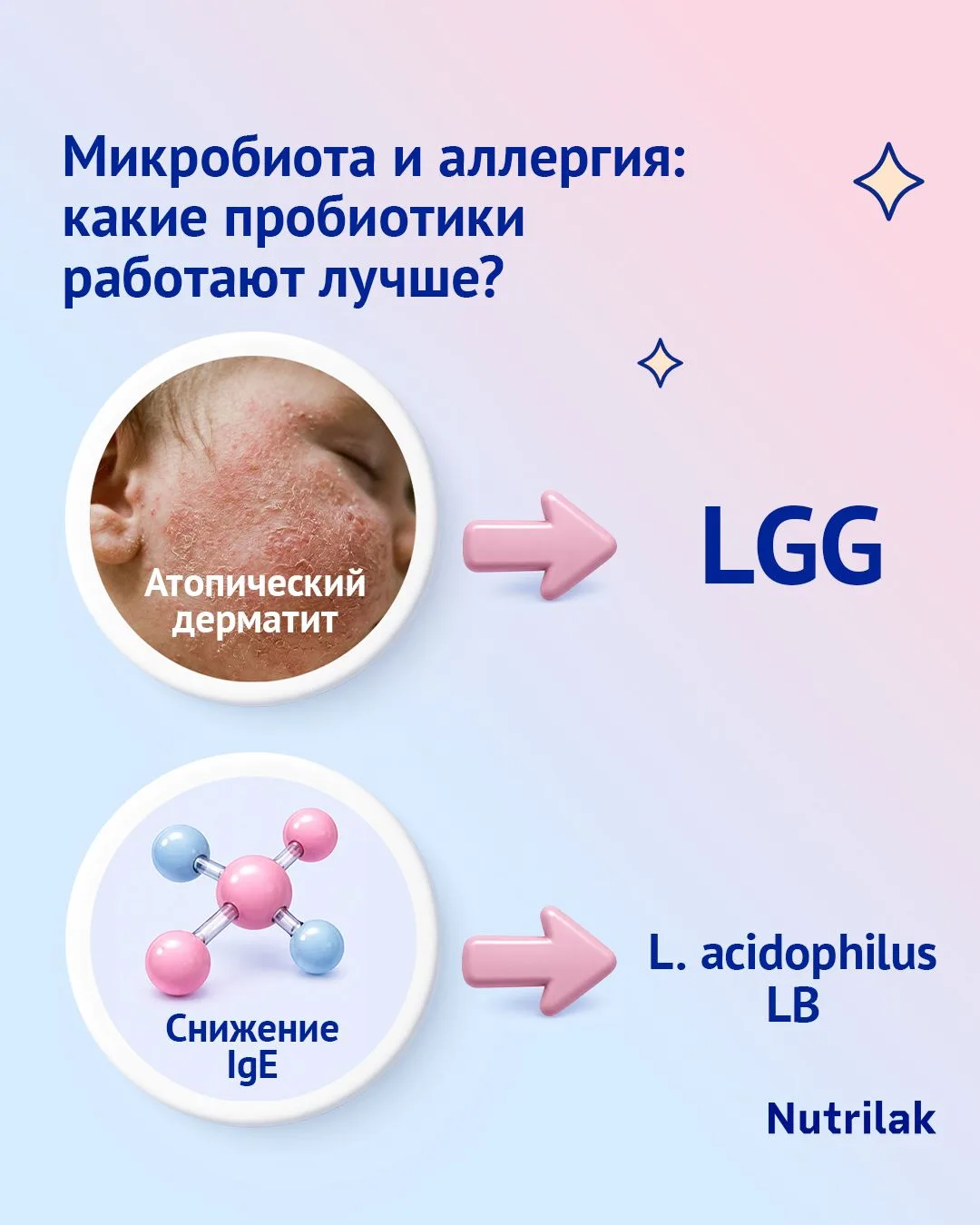Микробиота и аллергия: какие пробиотики работают лучше?

Сколько уже сказано о роли пробиотиков в ле