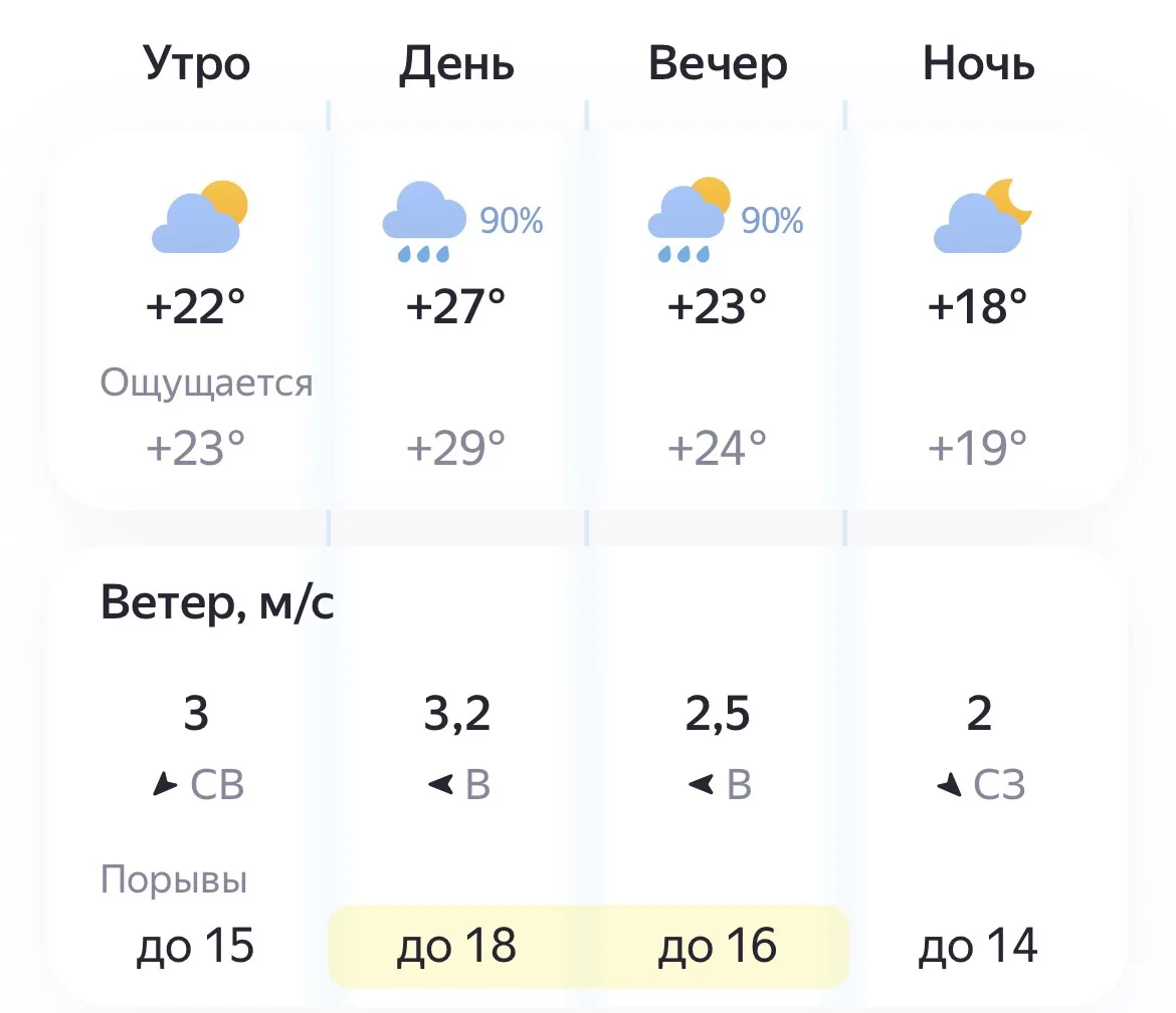 🌦️ Сегодня, 30 июля, погода решила устроить день переменчивого настроения. Утром ещё будет солнечно