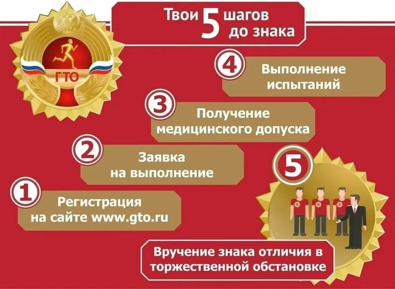 ❗ПЯТЬ ШАГОВ = ЗНАК ОТЛИЧИЯ ГТО!
 
✅ Хочешь получить знак отличия комплекса ГТО? 
Пройди 5 несложн