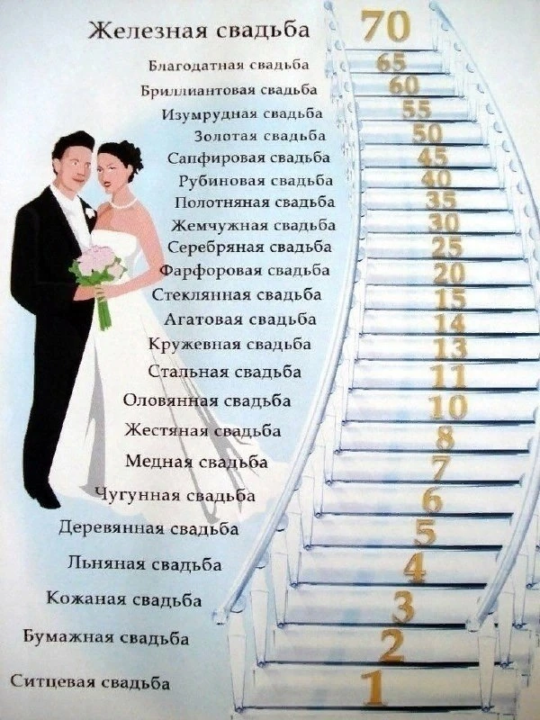Да какой цифры добралась ваша семья 😎