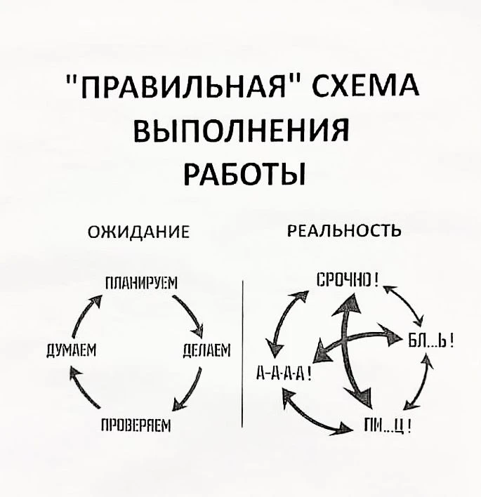 План работ здорового специалиста с проектом

Данный пост служит пояснением заказчикам о том, как про