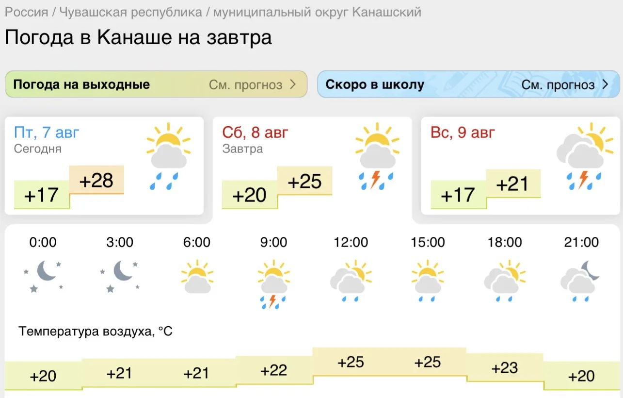 🌙 Доброй ночи, Канаш! Завтра ожидается тёплая, но дождливая погода: утром около +20°, днём до +25°.