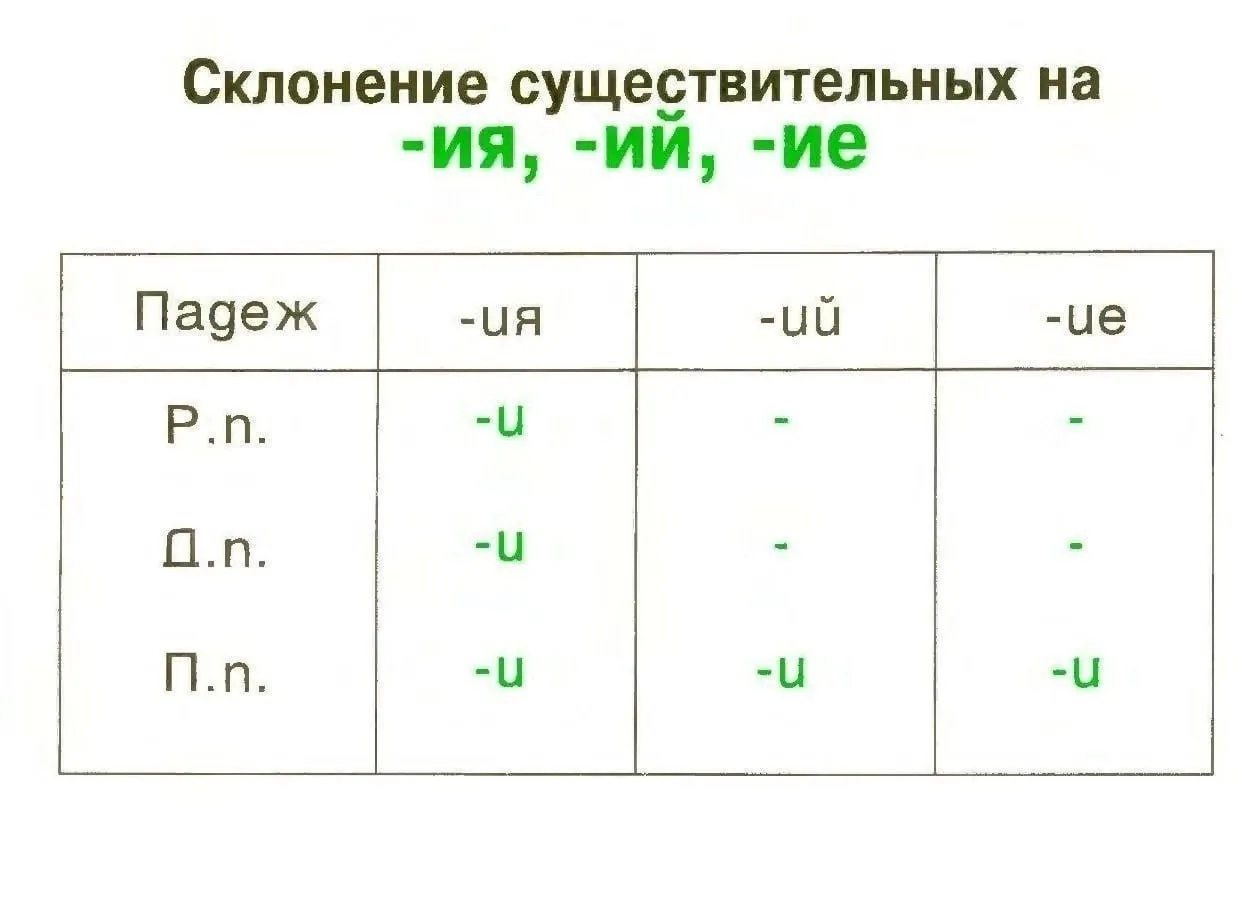 Русский язык 📚

— — —
Было полезно для вас? ❤🔥👍