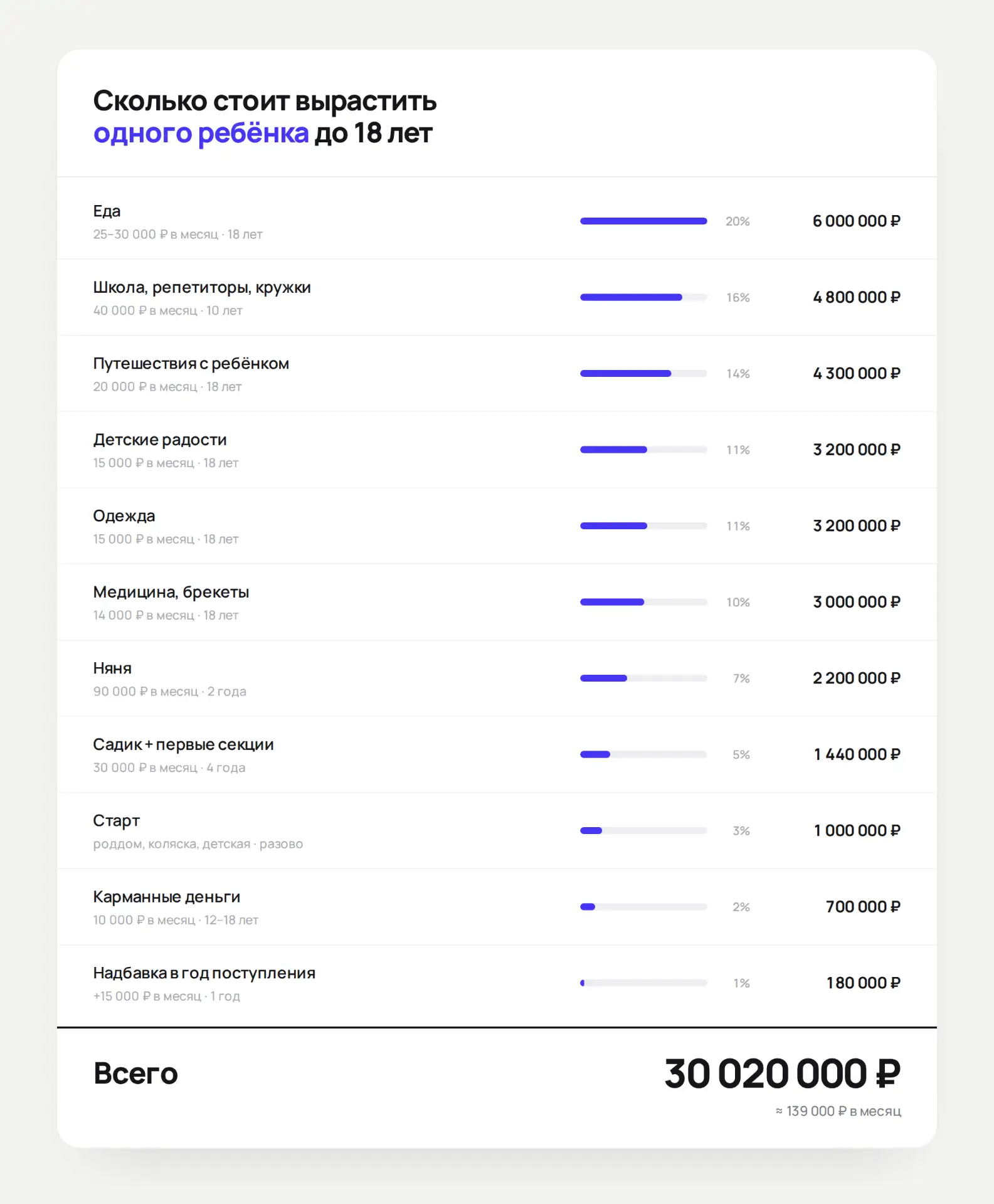 Сколько стоит вырастить ребёнка до 18 лет

Все говорят, что дети — это счастье. Но про то, в какую с