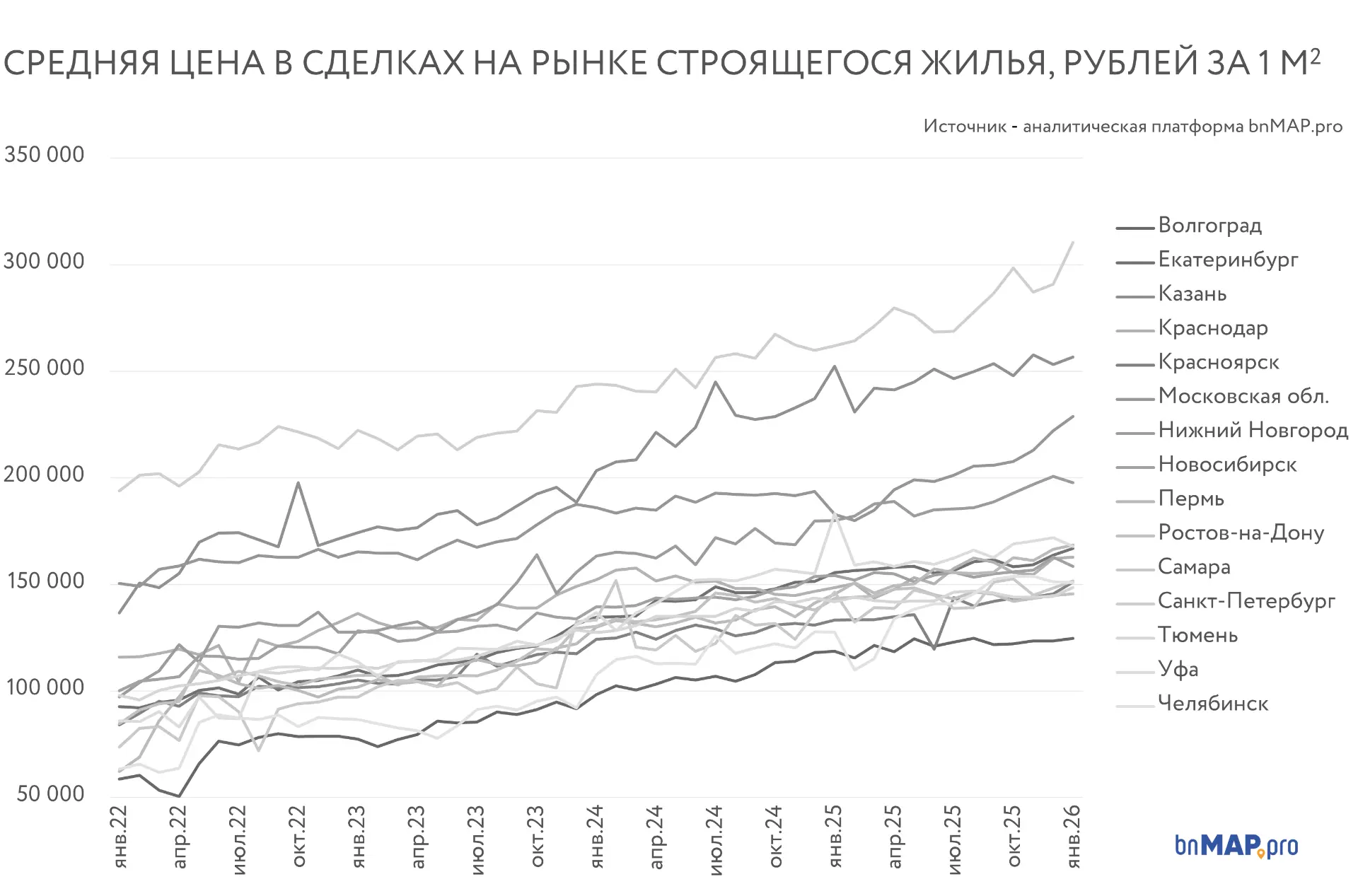 Опять падение цен на жилье!

Депутат Аксаков в очередной раз предрек снижение цен на жилье.

Интерес