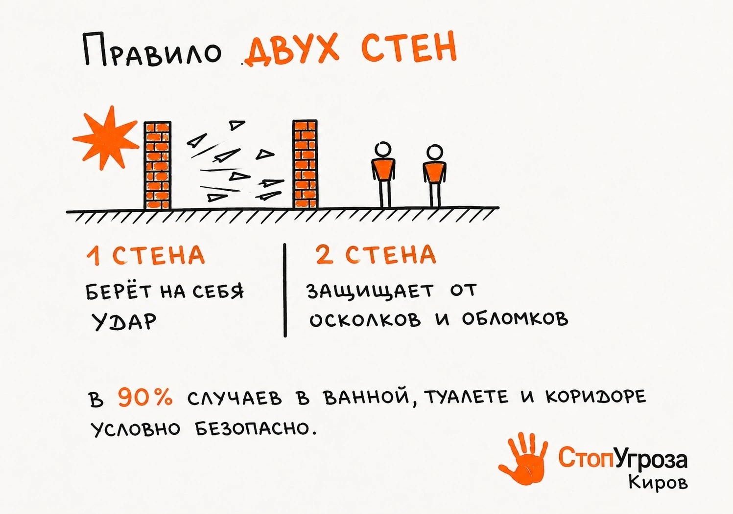 Атаки БПЛА не заканчиваются. И в такой момент особенно важно знать простые правила, которые могут сп
