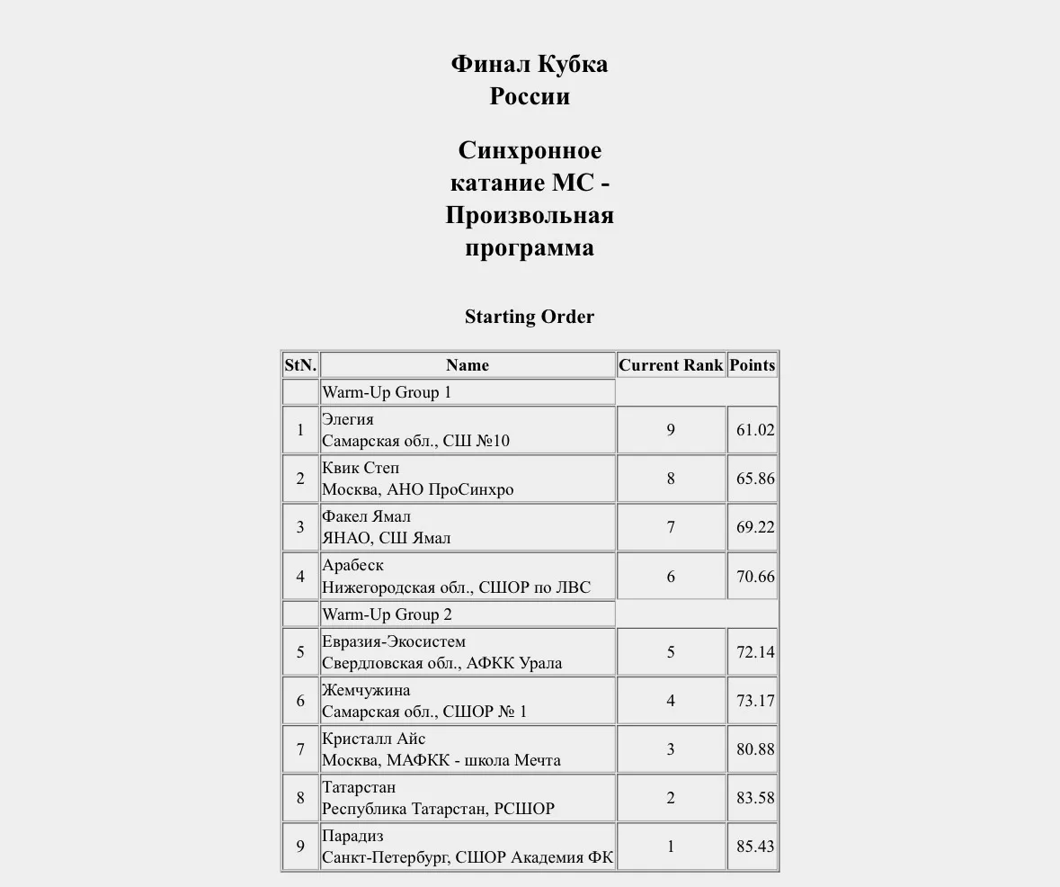 🏆 Сегодня в г. Салехарде продолжается Финал Кубка России по синхронному катанию. 

🕒  В 14:00 (по 