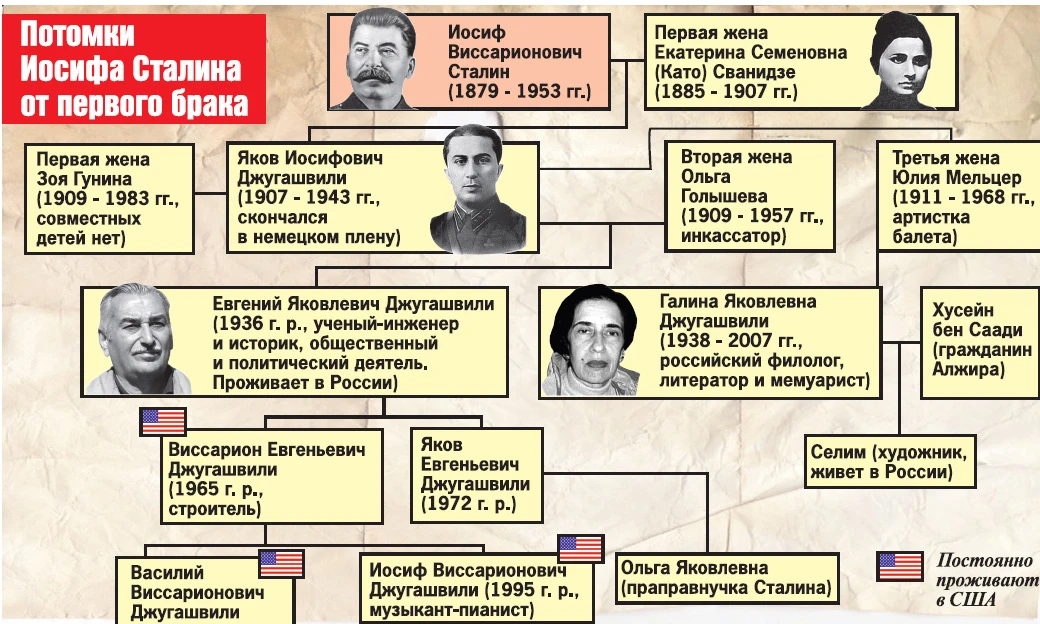 Сталиных на нас нет? Часть 1

Многие подписчики  угадали: ребенок, которого на Камчатке не пускали н