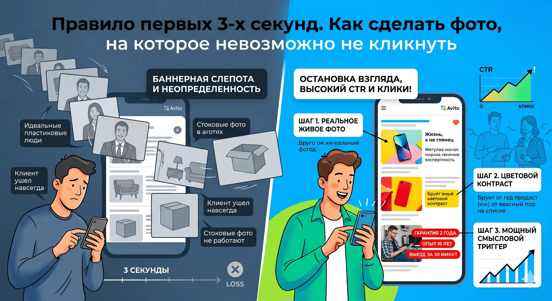 Правило первых 3-х секунд. Как сделать фото, на которое невозможно не кликнуть

На Авито действует ж