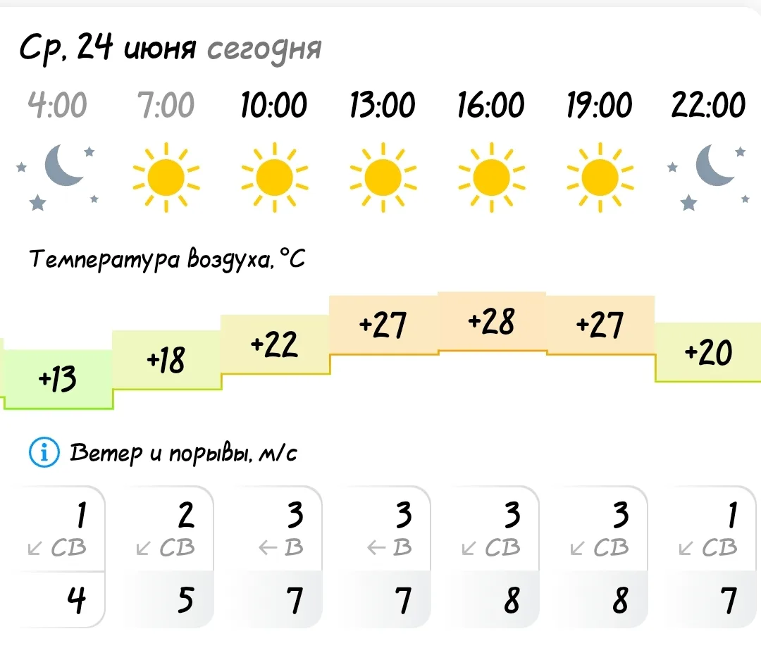 ПОГОДА В КОЗУЛЬКЕ