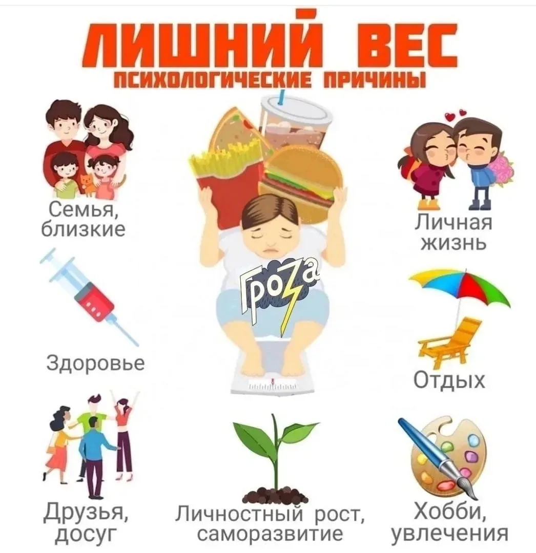 ✅Гормоны счастья и лишний вес.
Разберем с вами, есть  ли взаимосвязь🔻

📌Лишний вес часто связан с 
