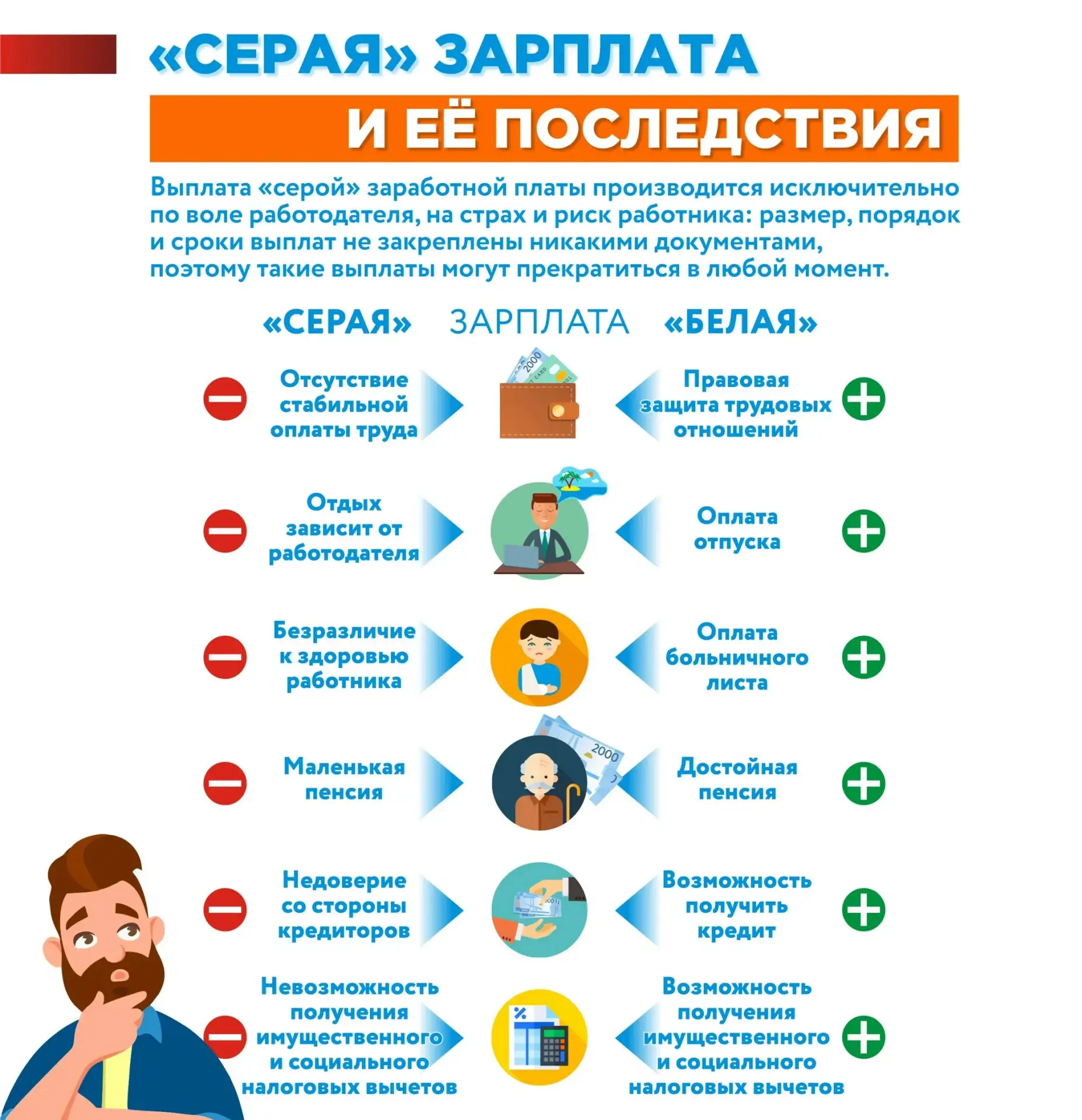 🏢 Сегодня развеем мифы и поделимся полезной информацией о важности официальной зарплаты!

Друзья, д