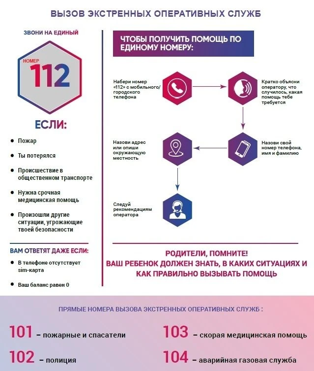 В России действует единый номер экстренных служб — 112. По нему можно вызвать скорую помощь, полицию