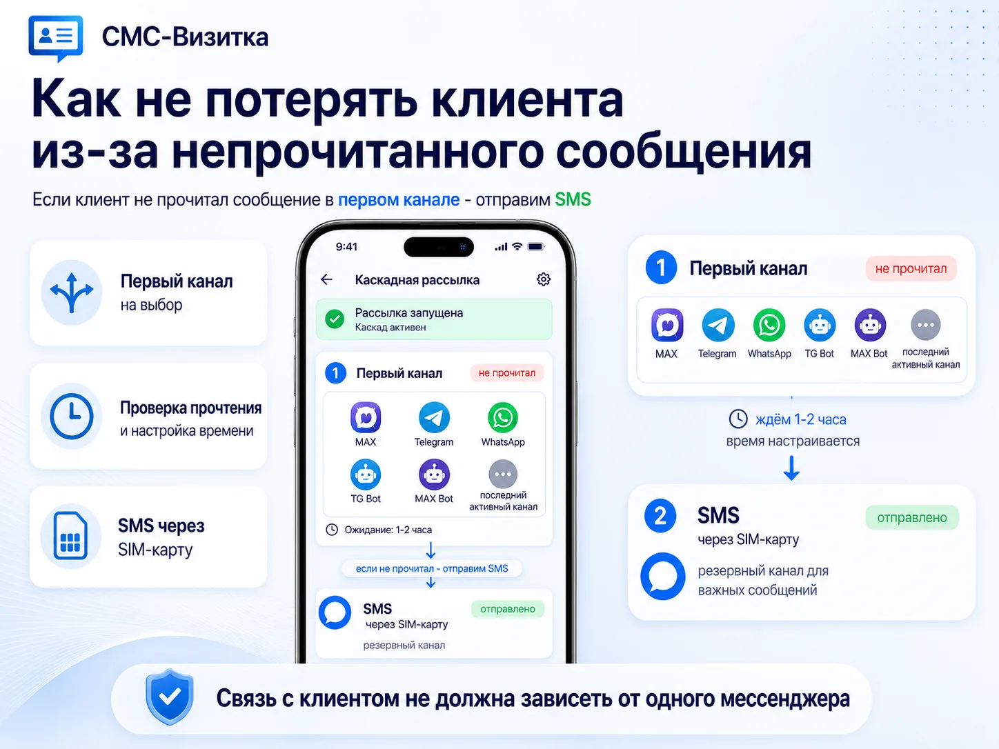 Скоро 

Если клиент не прочитал сообщение - отправим в другой канал 

С 4 июня 2026 года у части пол