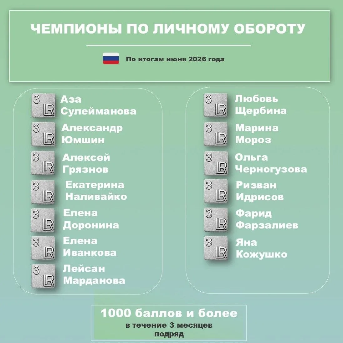 По итогам июня 2026 года поздравляем Чемпионов Личного Оборота с рейтингом 1000 и более баллов 3 и б