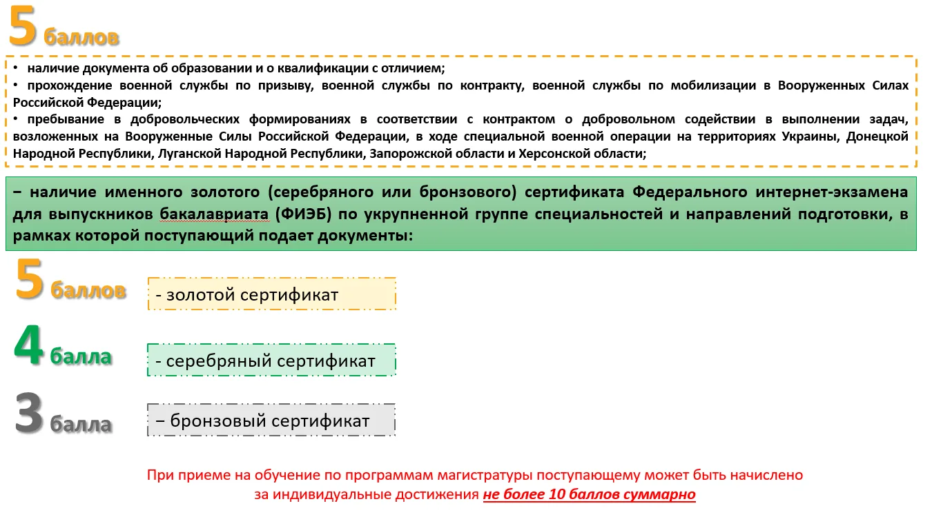 ⚡Учет индивидуальных достижений поступающих по программам магистратуры⚡

При приеме на обучение по п