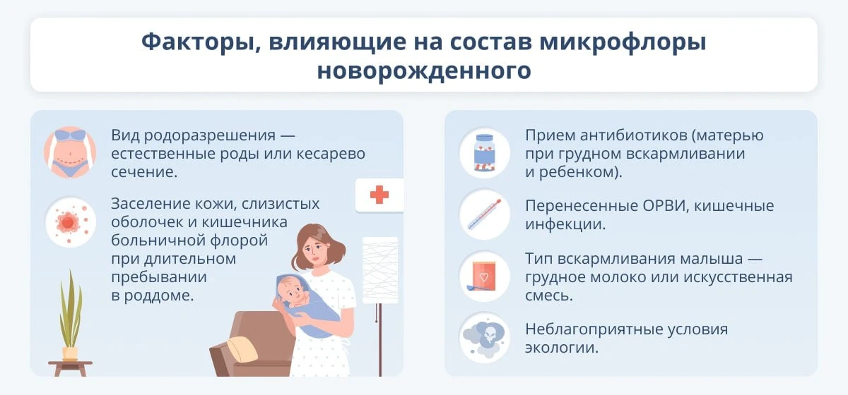 ⚧️ ВТОРОЙ ЭТАП ФОРМИРОВАНИЯ МИКРОБИОТЫ – РОДЫ

🌀 Вид родоразрешения (самопроизвольные роды или кеса
