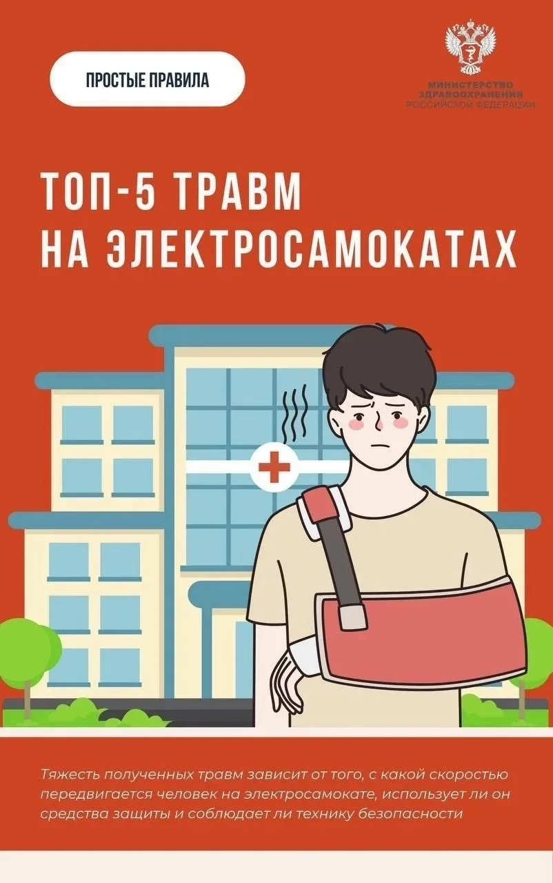 ПРОФИЛАКТИКА ТРАВМАТИЗМА