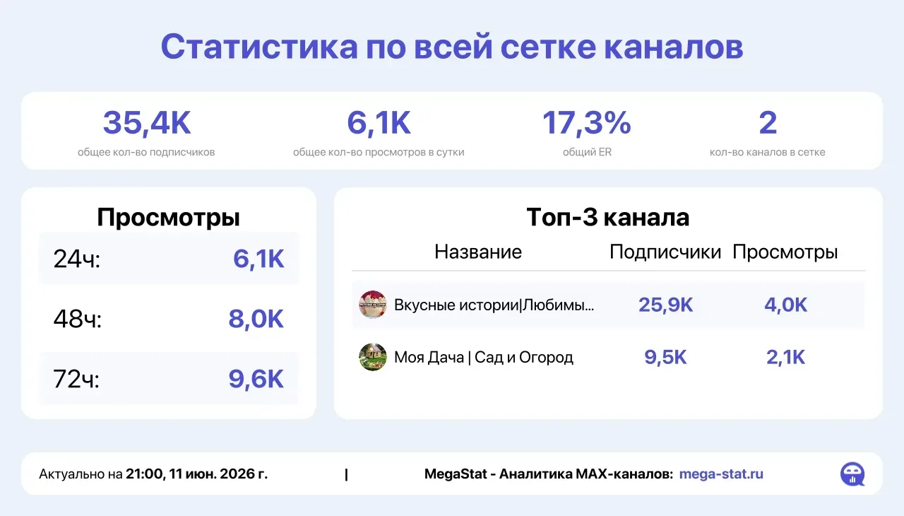 ❗Есть места в Даче и Кулинарке ❗

👉 https://max.ru/vkusnie_istoriii
👉 https://max.ru/public2002713